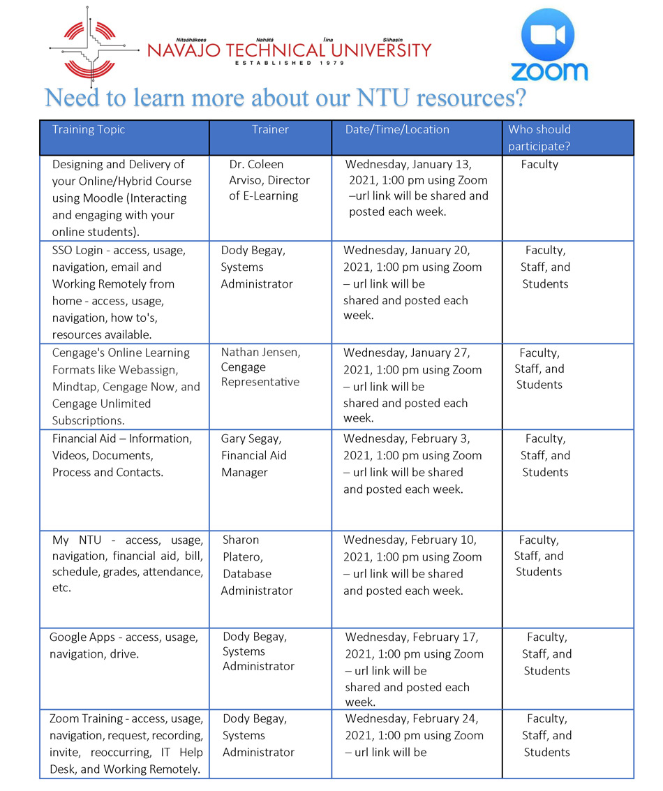 NTU Spring 2021 OnlineTraining Topics 1 06 21new Page 1