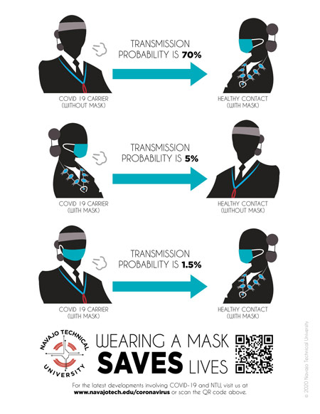 NTU Covd FacemaskFlyer20 Thumbnail